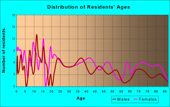 Pequot Lakes, Minnesota Age pequot lakes mn. Pequot Lakes, Minnesota Age