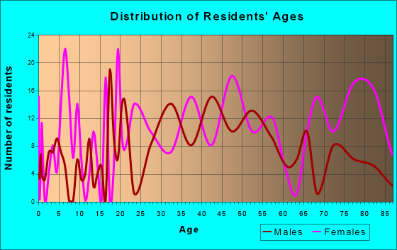 Fishkill, NY (New York) Houses, Apartments, Rent, Mortgage Status, Home