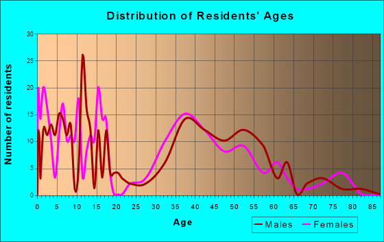 Boston Heights Oh Ohio Houses Apartments Rent Mortgage Status