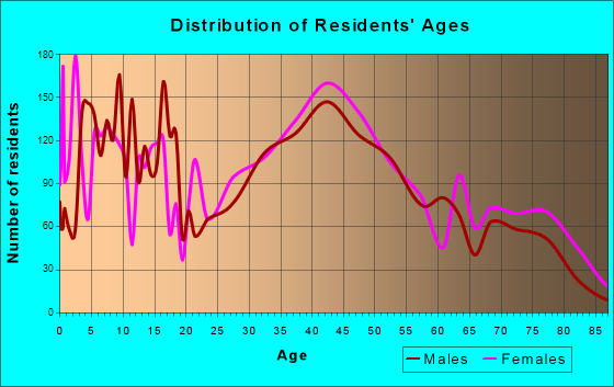 sex dating in broadview heights ohio