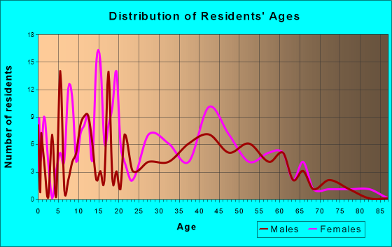 Millville, OH (Ohio) Houses, Apartments, Rent, Mortgage Status, Home