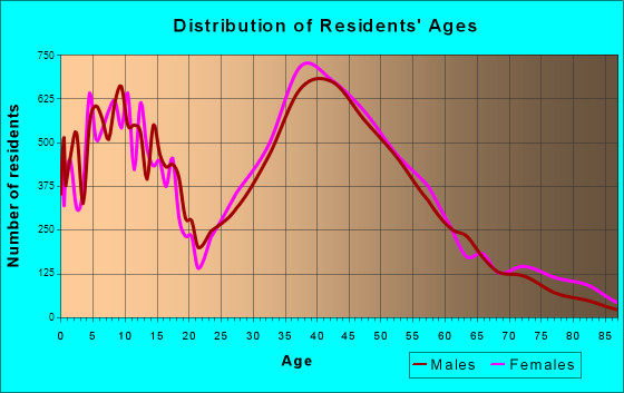 apartments in pleasanton ca
