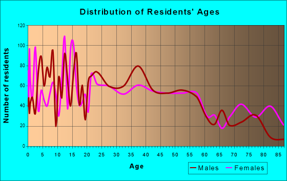 Sparta, WI (Wisconsin) Houses, Apartments, Rent, Mortgage Status, Home