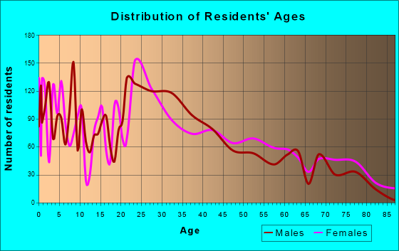 Federal Heights, CO (Colorado) Houses, Apartments, Rent, Mortgage