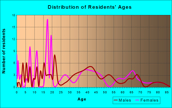 Orlando Adult Dating Phone sex Chat