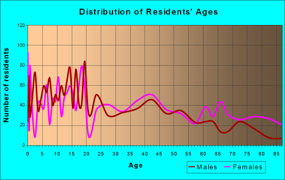 Dade City Florida Dade City Florida