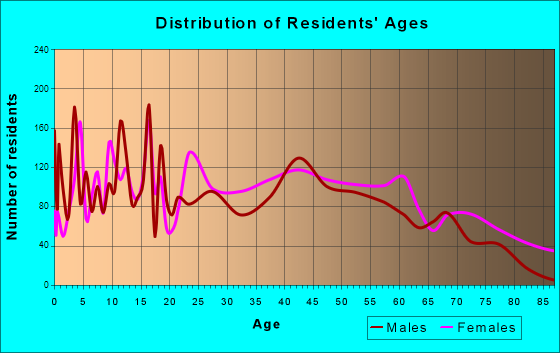 Ozark, AL (Alabama) Houses, Apartments, Rent, Mortgage Status, Home and