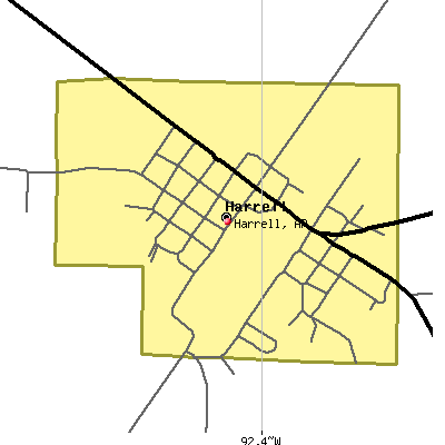 Harrell map