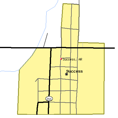 Success map
