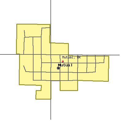 Mutual map