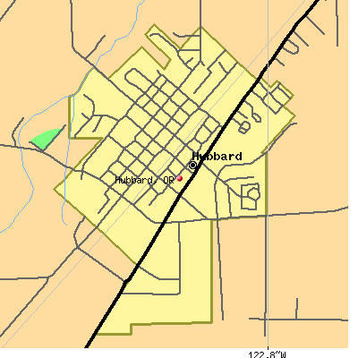 Hubbard map