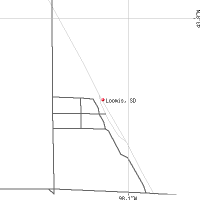 Loomis map