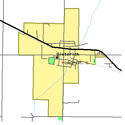 Dieterich map