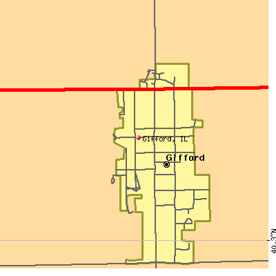 Gifford map