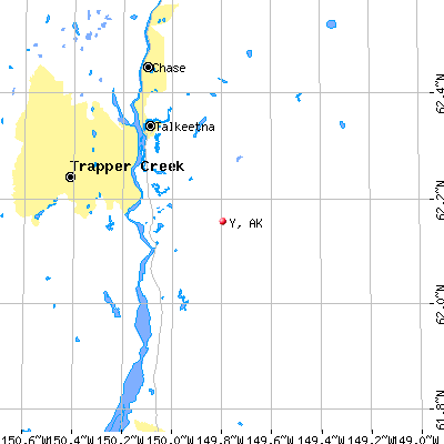 Y map