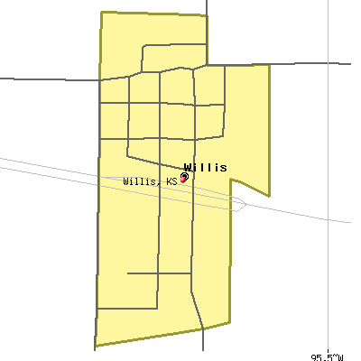 Willis map
