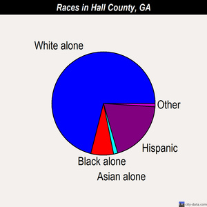 Hall County races chart
