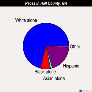 Hall County races chart