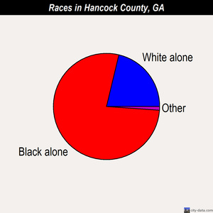Hancock County races chart