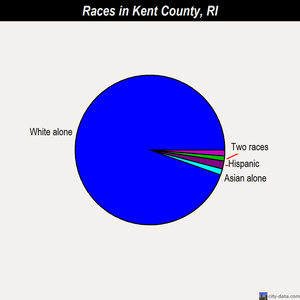Kent County races chart