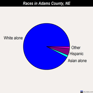 Adams County races chart