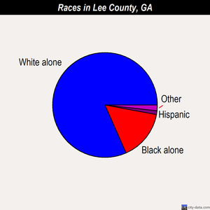 Lee County races chart