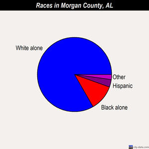 Morgan County races chart