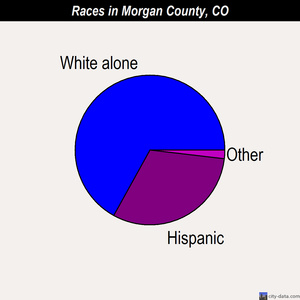 Morgan County races chart