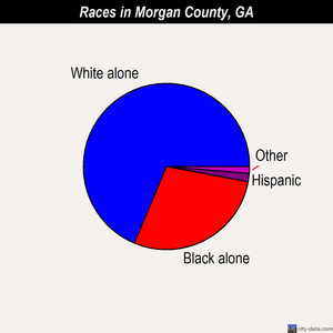 Morgan County races chart