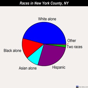New York County races chart