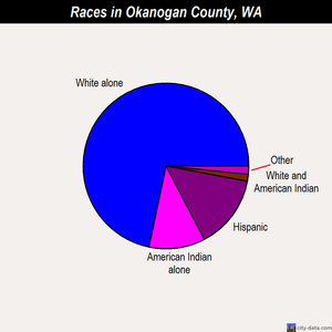 Okanogan County races chart