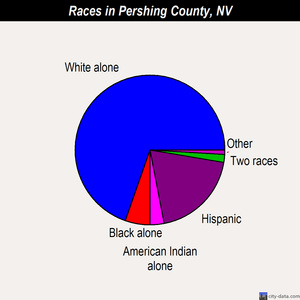 Pershing County races chart