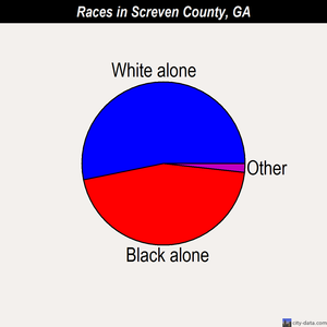 Screven County races chart