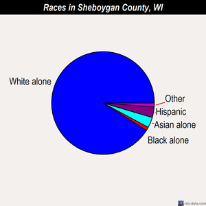 Sheboygan County races chart