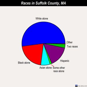 Suffolk County races chart