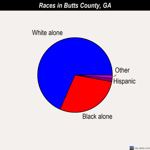 Butts County races chart