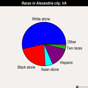 Alexandria city races chart