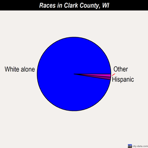 Clark County races chart