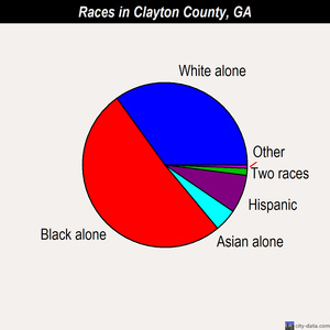 Clayton County races chart