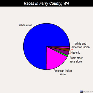Ferry County races chart