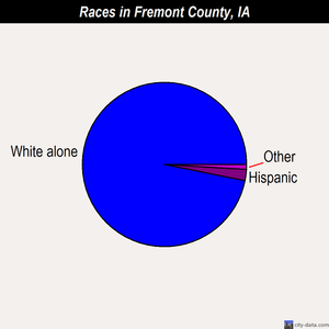 Fremont County races chart
