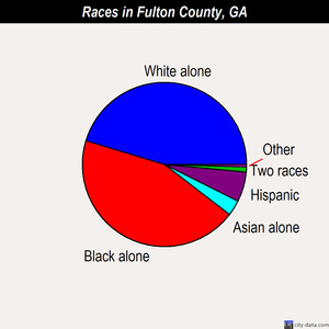 Fulton County races chart