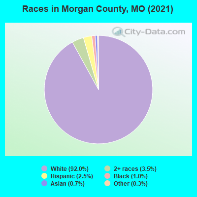 morgan county mo