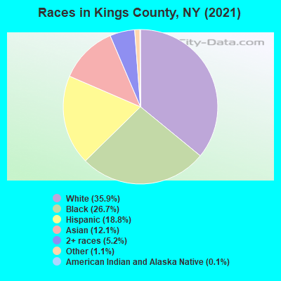 Kings County Ny