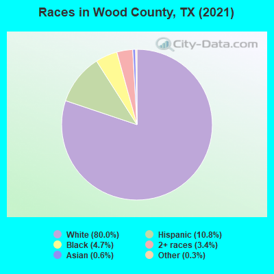 wood county  real estate