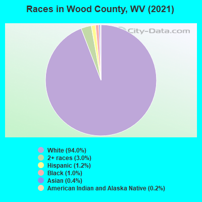 wood county  real estate