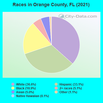 mortgage records orange county florida