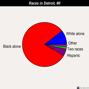 Detroit races chart