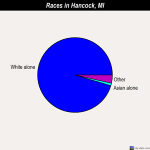 Hancock races chart