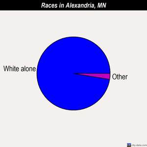 Alexandria races chart